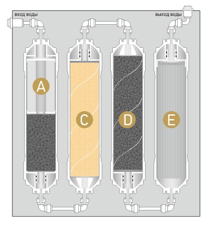 Фильтр многоступенчатый под мойку НОВАЯ ВОДА Expert M410