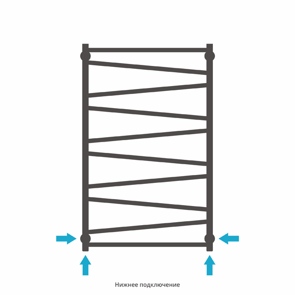 Полотенцесушитель СУНЕРЖА Сирокко 1000х600