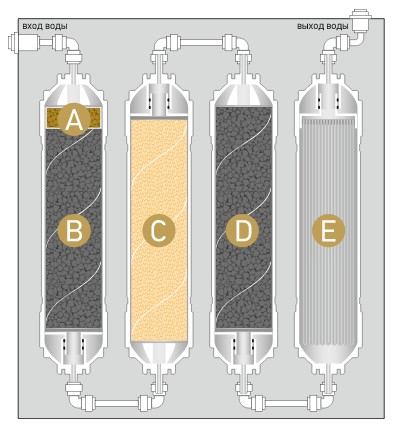 Фильтр многоступенчатый под мойку НОВАЯ ВОДА Expert M420
