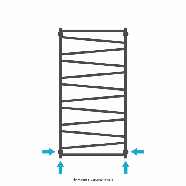 Полотенцесушитель СУНЕРЖА Сирокко 1200х600