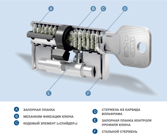 Цилиндровый механизм EVVA 4KS 31x51 ключ-вертушка