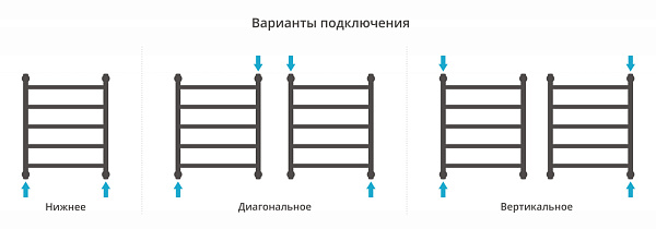Полотенцесушитель СУНЕРЖА Галант+ 600х500