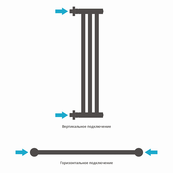 Полотенцесушитель СУНЕРЖА Хорда 600х195