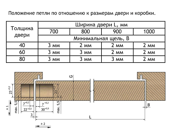 Дверная петля скрытой установки Forme INVISIO F40