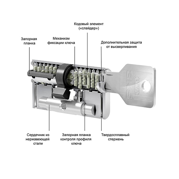 Цилиндровый механизм EVVA 3KS 51x31 ключ-шток