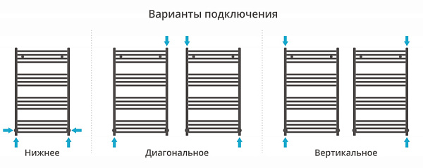 Полотенцесушитель СУНЕРЖА Аркус 1000х600