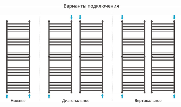 Полотенцесушитель СУНЕРЖА Флюид+ 1900х600