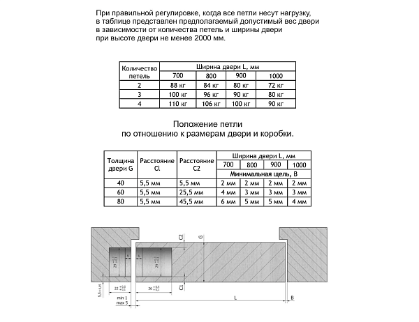 Дверная петля скрытой установки Forme INVISIO F80