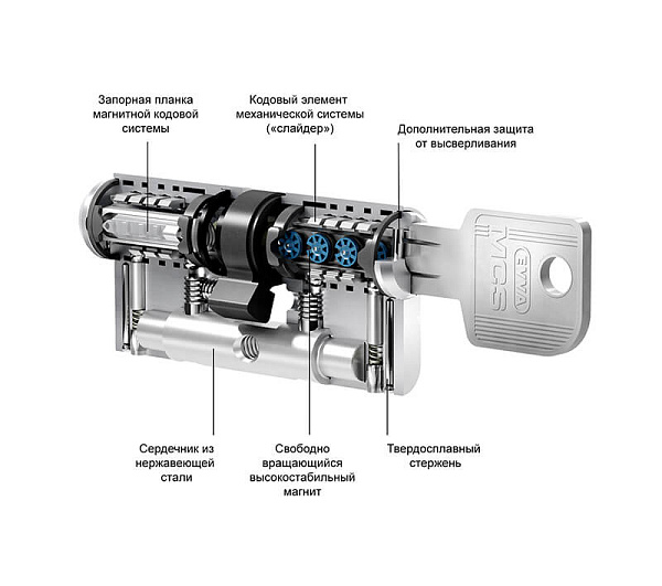 Цилиндровый механизм EVVA MCS 31x56 ключ-ключ
