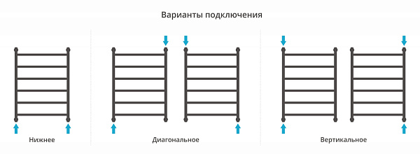 Полотенцесушитель СУНЕРЖА Галант+ 800х600