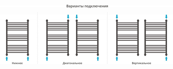 Полотенцесушитель СУНЕРЖА Флюид+ 800х500