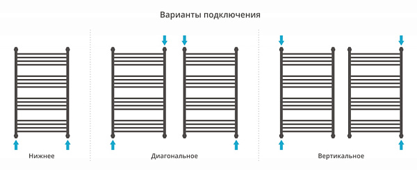Полотенцесушитель СУНЕРЖА Флюид+ 1000х600