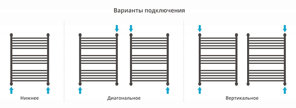 Полотенцесушитель СУНЕРЖА Флюид+ 800х600