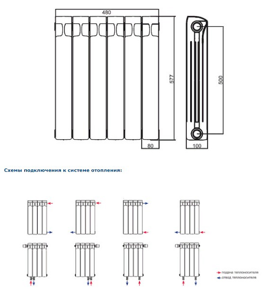 Радиатор биметаллический Rifar Monolit 500/100 14 секций