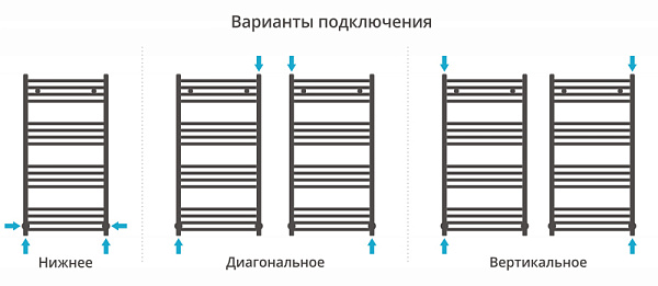 Полотенцесушитель СУНЕРЖА Аркус 1200х500