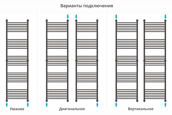 Полотенцесушитель СУНЕРЖА Флюид+ 1900х500