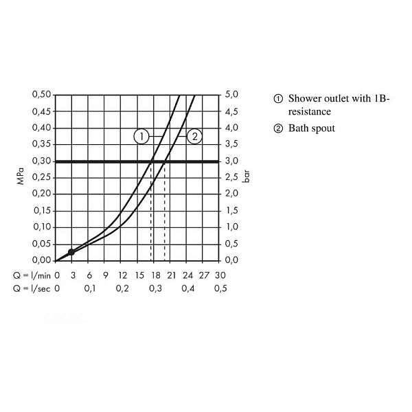 Смеситель для ванны с душем Hansgrohe Talis S2 32440000