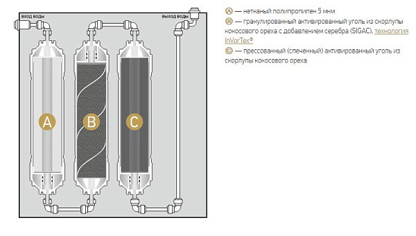 Фильтр многоступенчатый под мойку НОВАЯ ВОДА Expert M200