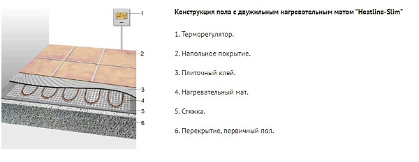 Мат нагрев"HEATLINE" SLIM двухжильный (2,5 м2) MS-375-2,5