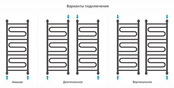 Полотенцесушитель СУНЕРЖА Элегия+ 1000х400