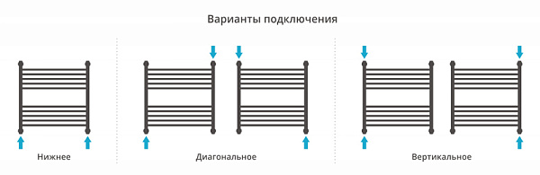 Полотенцесушитель СУНЕРЖА Флюид+ 600х600
