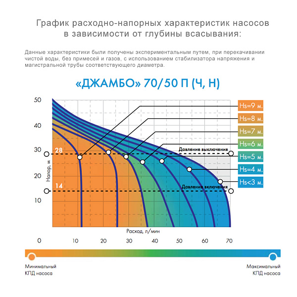 Насосная станция Джилекс Джамбо 70/50 П-24