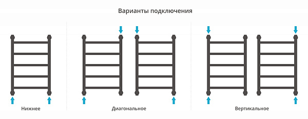 Полотенцесушитель СУНЕРЖА Галант+ 600х400