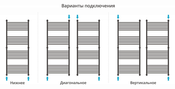 Полотенцесушитель СУНЕРЖА Флюид+ 1500х600
