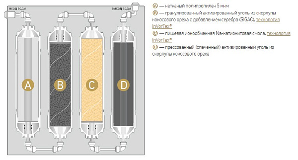 Фильтр многоступенчатый под мойку НОВАЯ ВОДА Expert M310