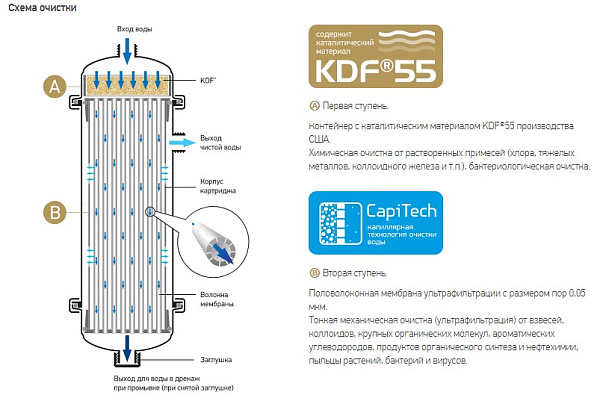 Магистральный фильтр НОВАЯ ВОДА A380