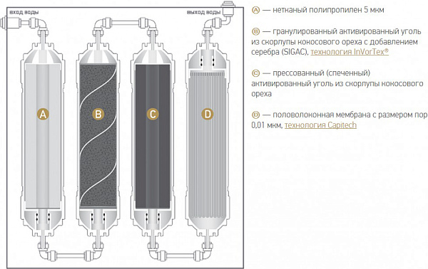 Фильтр многоступенчатый под мойку НОВАЯ ВОДА Expert M400
