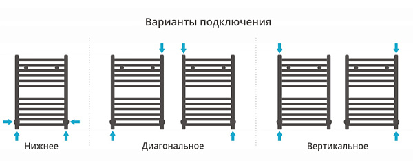 Полотенцесушитель СУНЕРЖА Аркус 600х400