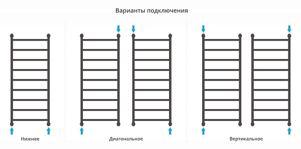 Полотенцесушитель СУНЕРЖА Галант+ 1200х500