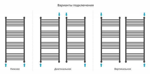 Полотенцесушитель СУНЕРЖА Флюид+ 1200х500