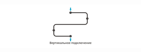 Полотенцесушитель СУНЕРЖА Фабула 500х700