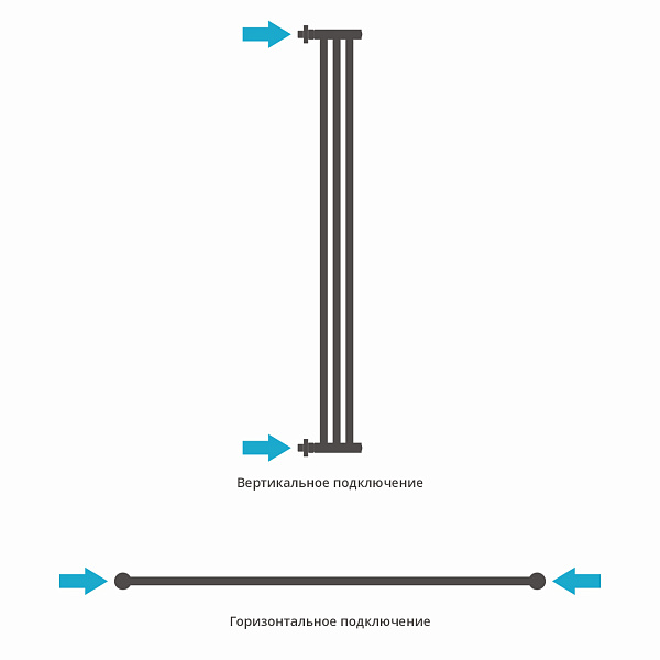 Полотенцесушитель СУНЕРЖА Хорда 1200х195