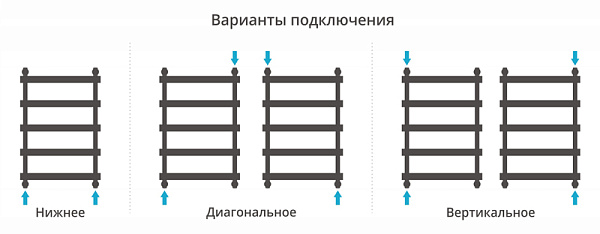 Полотенцесушитель СУНЕРЖА Атлант 800х500 