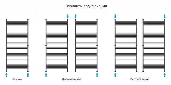 Полотенцесушитель СУНЕРЖА Богема+ 1900x800