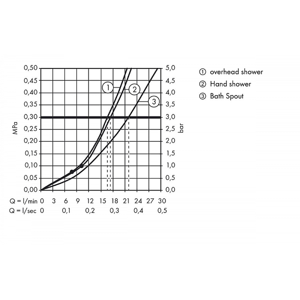 Душевая стойка Hansgrohe Croma 220 Showerpipe 27223000