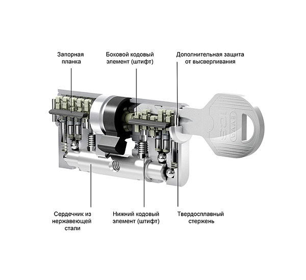 Цилиндровый механизм EVVA ICS 71x31 ключ-шток