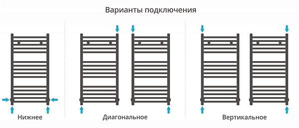 Полотенцесушитель СУНЕРЖА Аркус 800х400