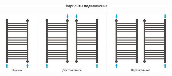Полотенцесушитель СУНЕРЖА Богема+ 800x400