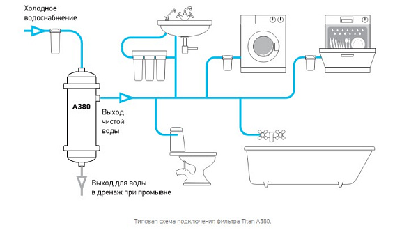 Магистральный фильтр НОВАЯ ВОДА A680