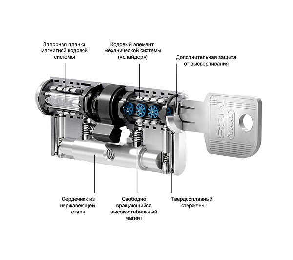 Цилиндровый механизм EVVA MCS 36x46 ключ-вертушка