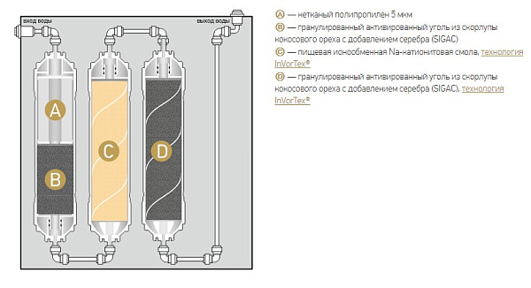 Фильтр многоступенчатый под мойку НОВАЯ ВОДА Expert M305