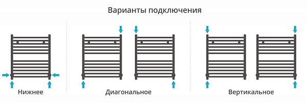 Полотенцесушитель СУНЕРЖА Аркус 600х500