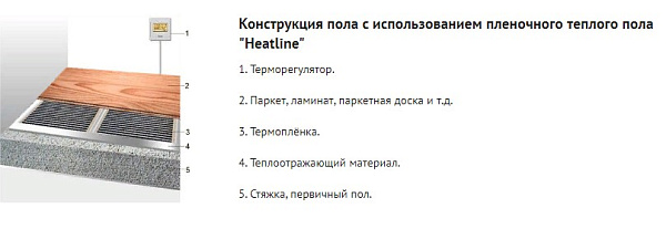 Пол тёплый "HEATLINE" плёночный HLS-150-2