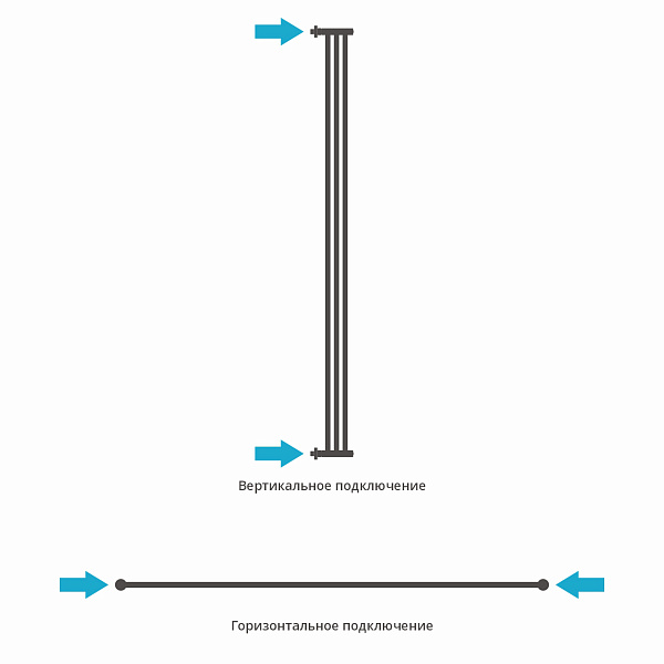 Полотенцесушитель СУНЕРЖА Хорда 1800х195