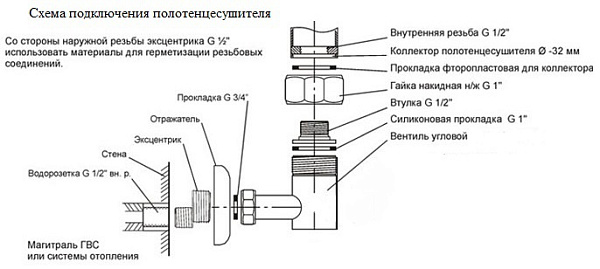 Полотенцесушитель водяной PRIOFORM Галант-1 50х60 L41-56 черный