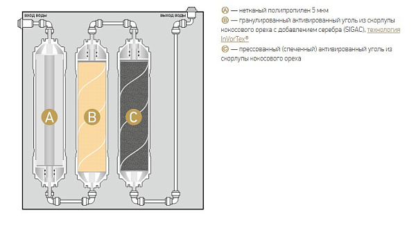 Фильтр многоступенчатый под мойку НОВАЯ ВОДА Expert M300